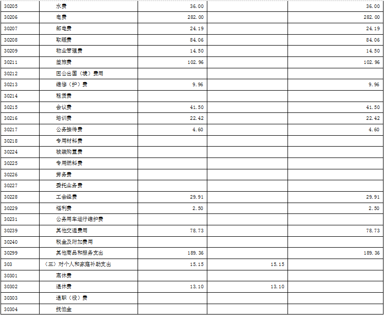 沈阳办银行流水单 sygjj.shenyang.gov.cn